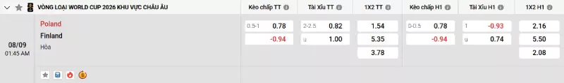 Soi kèo Ba Lan vs Phần Lan