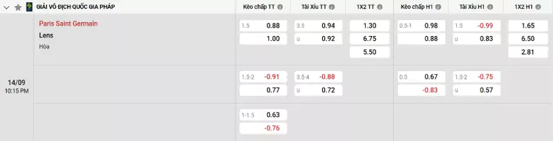 Soi kèo PSG vs Lens