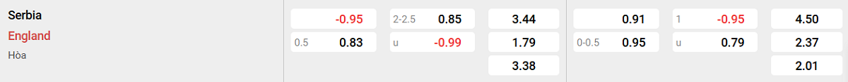 Soi kèo - Nhận định Serbia vs Anh