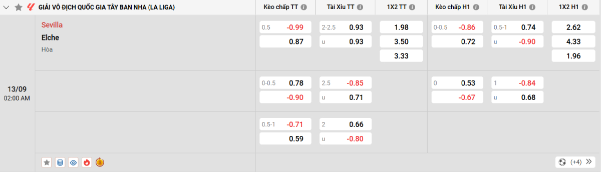 Soi kèo bóng đá Sevilla vs Elche