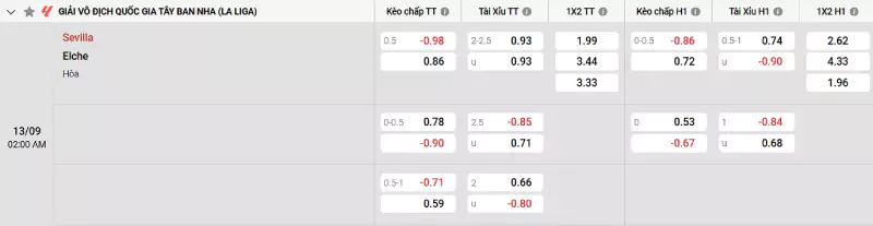 Soi kèo Sevilla vs Elche