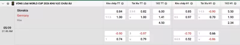 Soi kèo Slovakia vs Đức