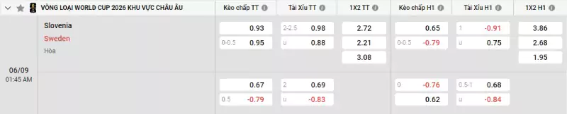 Soi kèo Slovenia vs Thuỵ Điển