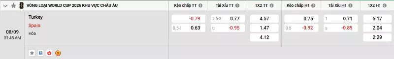 Soi kèo Thổ Nhĩ Kỳ vs Tây Ban Nha