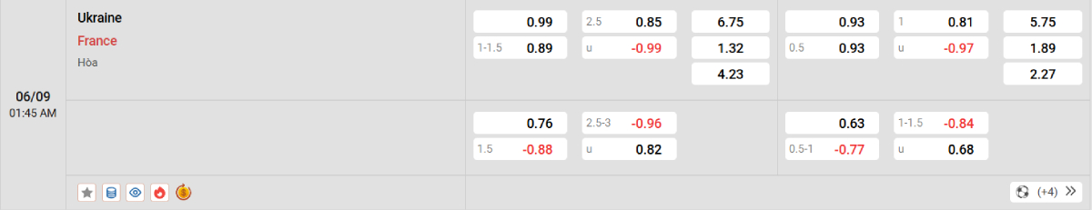 Soi kèo bóng đá Ukraine vs Pháp