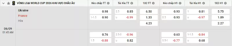 Soi kèo Ukraine vs Pháp