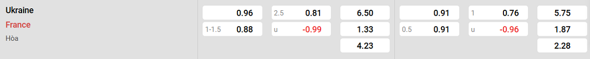 Soi kèo - Nhận định Ukraine vs Pháp