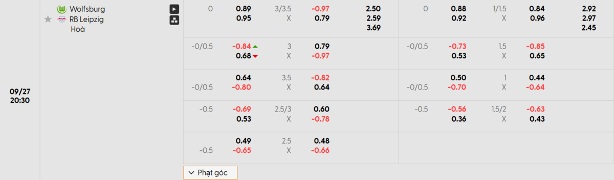 Soi kèo và nhận định Wolfsburg - RB Leipzig 