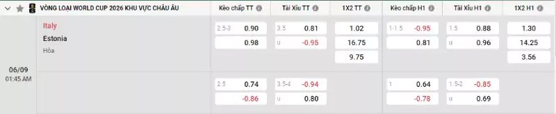 Soi kèo Ý vs Estonia