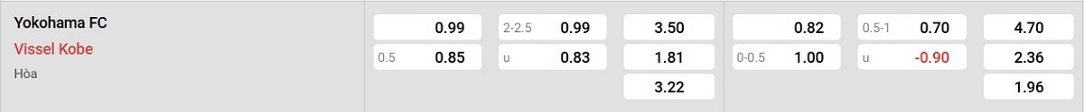 Bảng tỷ lệ kèo Yokohama FC vs Vissel Kobe: