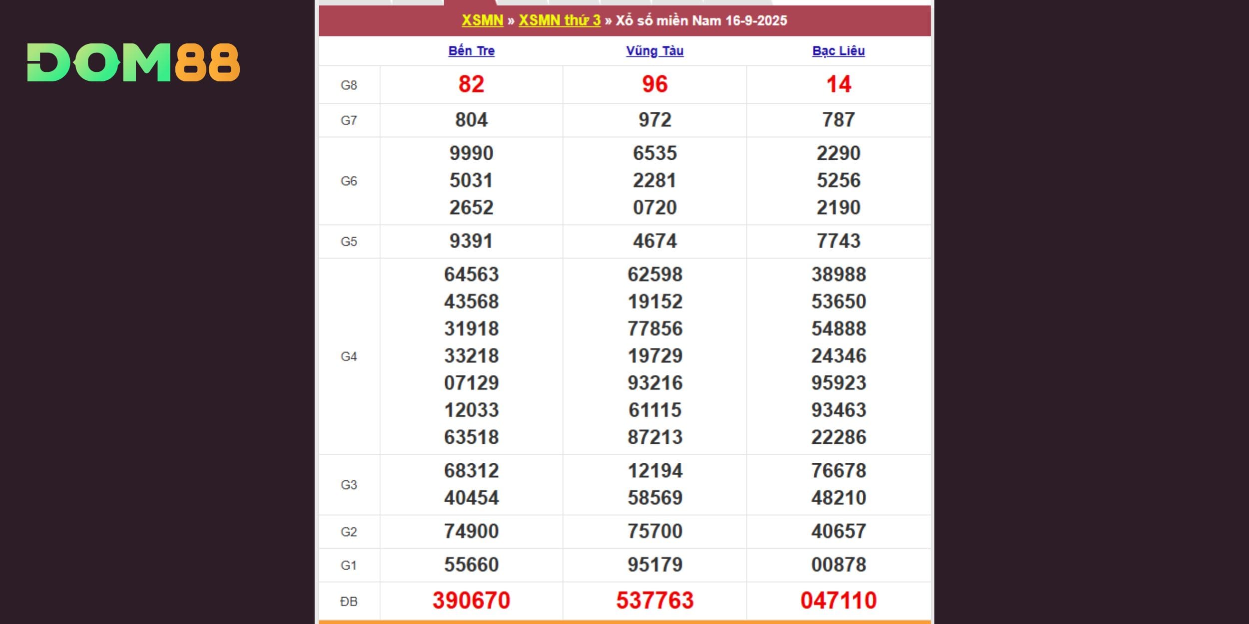 Xổ số ngày 16-09 theo đài Bến Tre - Vũng Tàu - Bạc Liêu