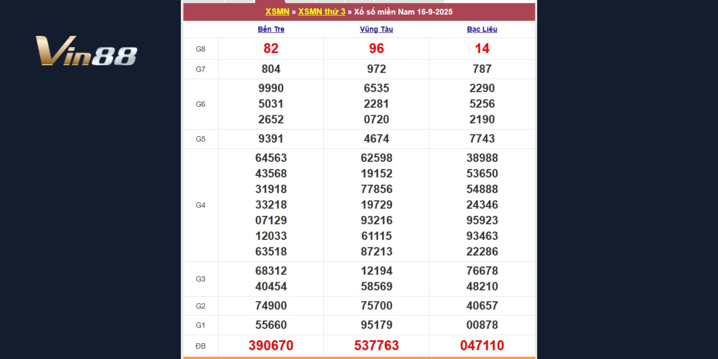 Xổ số ngày 16-09 theo đài Bến Tre - Vũng Tàu - Bạc Liêu