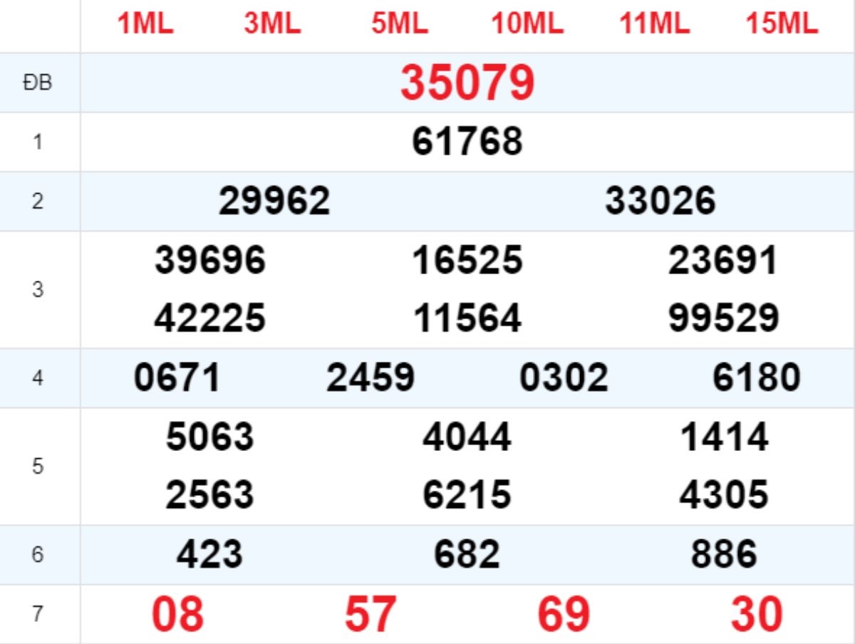 Xem lại XSMB hôm trước 02/09/2025