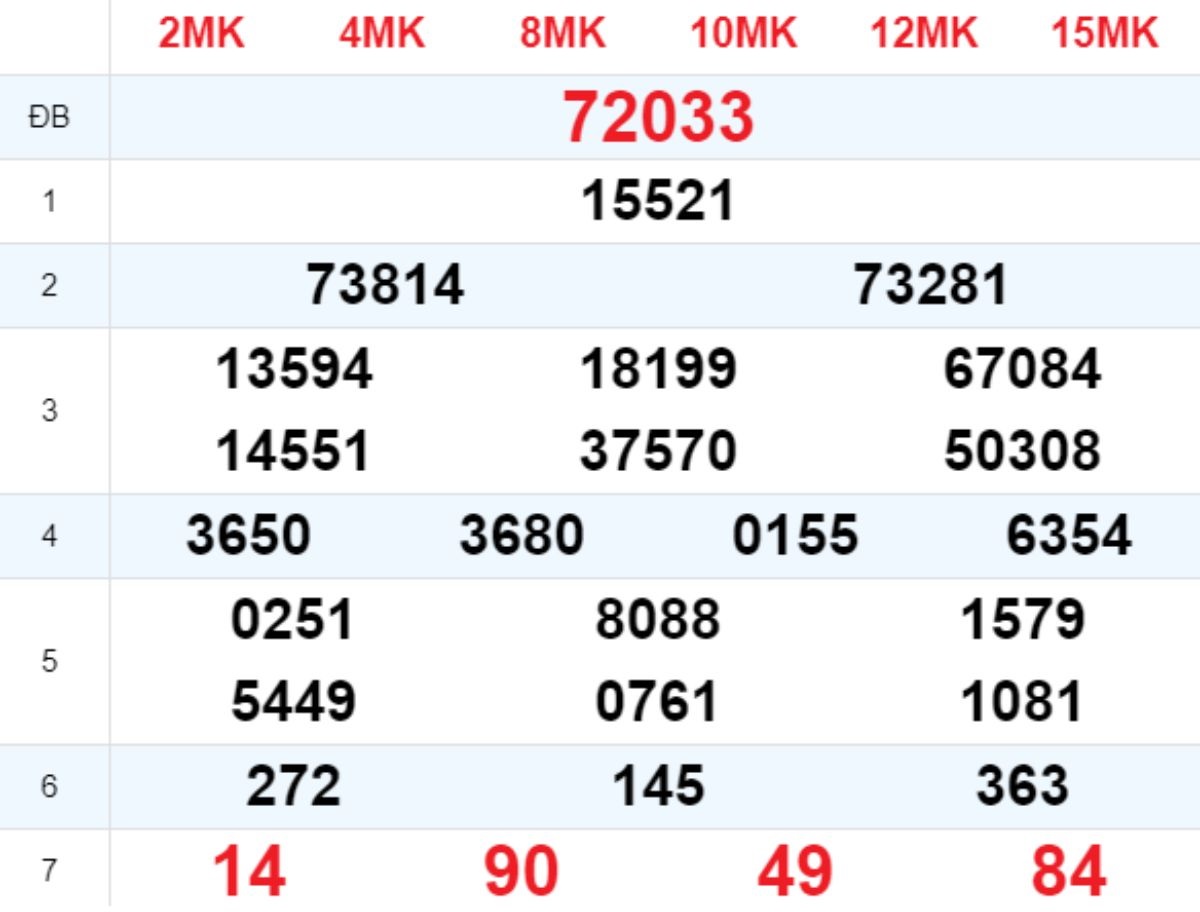 Xem lại XSMB hôm trước 03/09/2025