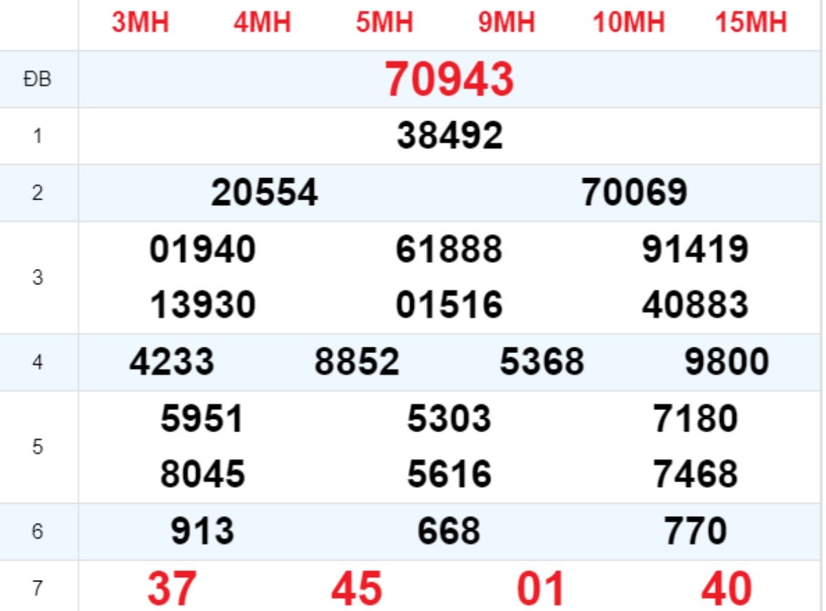 Xem lại XSMB hôm trước 04/09/2025