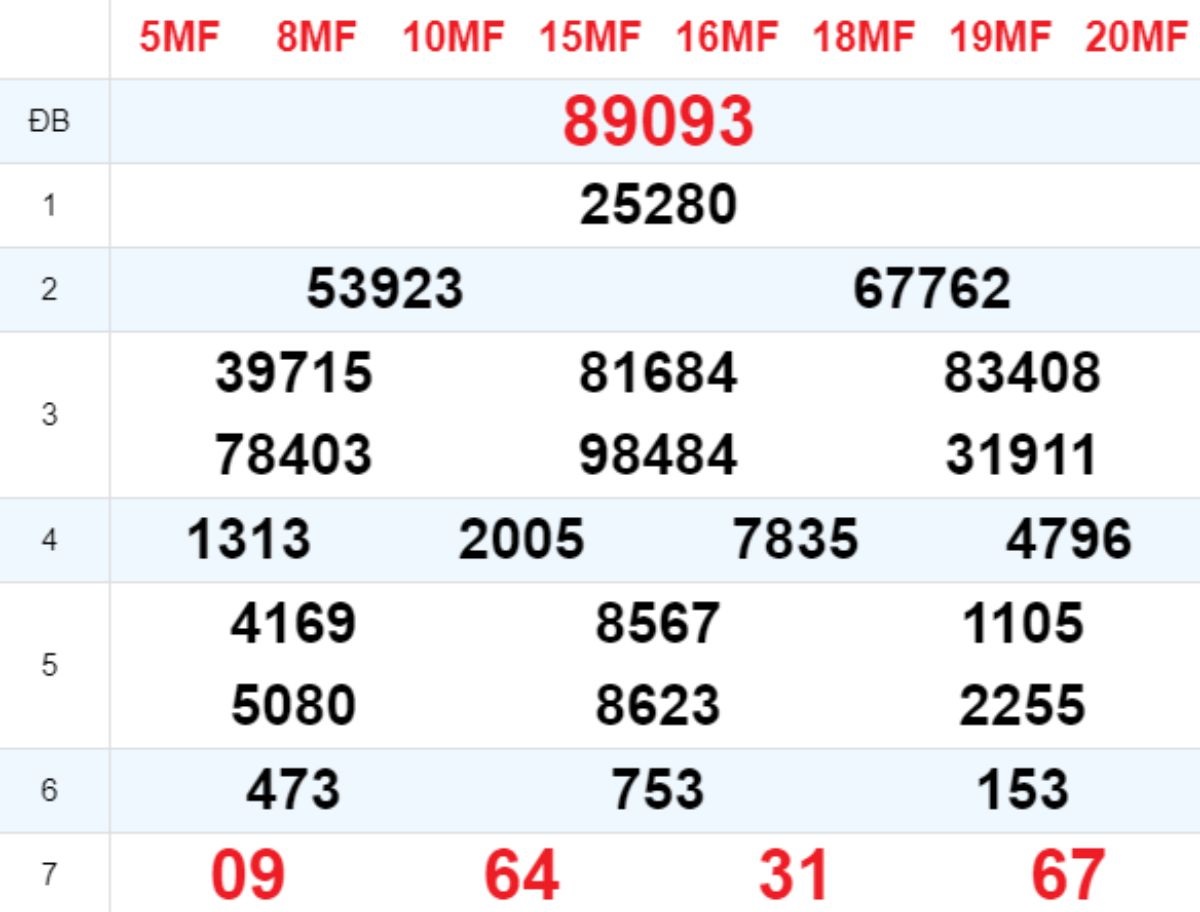 Xem lại XSMB hôm trước 06/09/2025