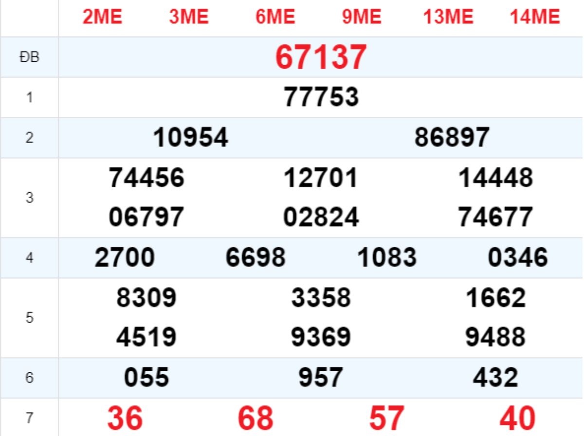 Xem lại XSMB hôm trước 07/09/2025