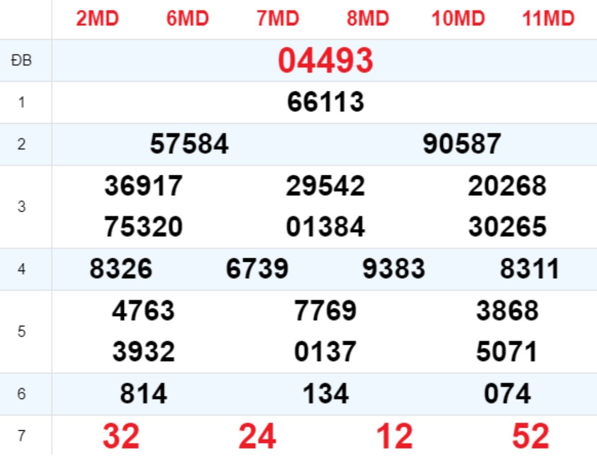 Xem lại XSMB hôm trước 08/09/2025