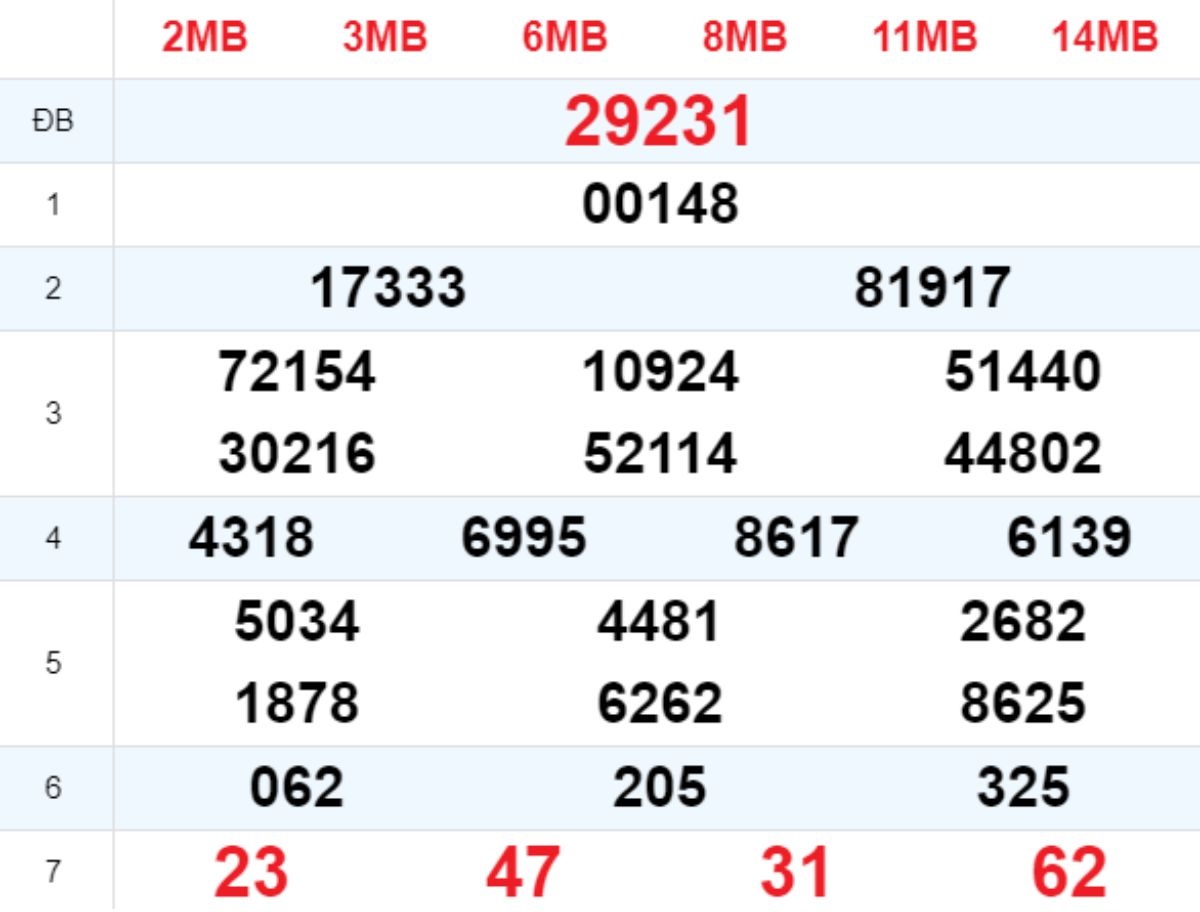 Xem lại XSMB hôm trước 09/09/2025