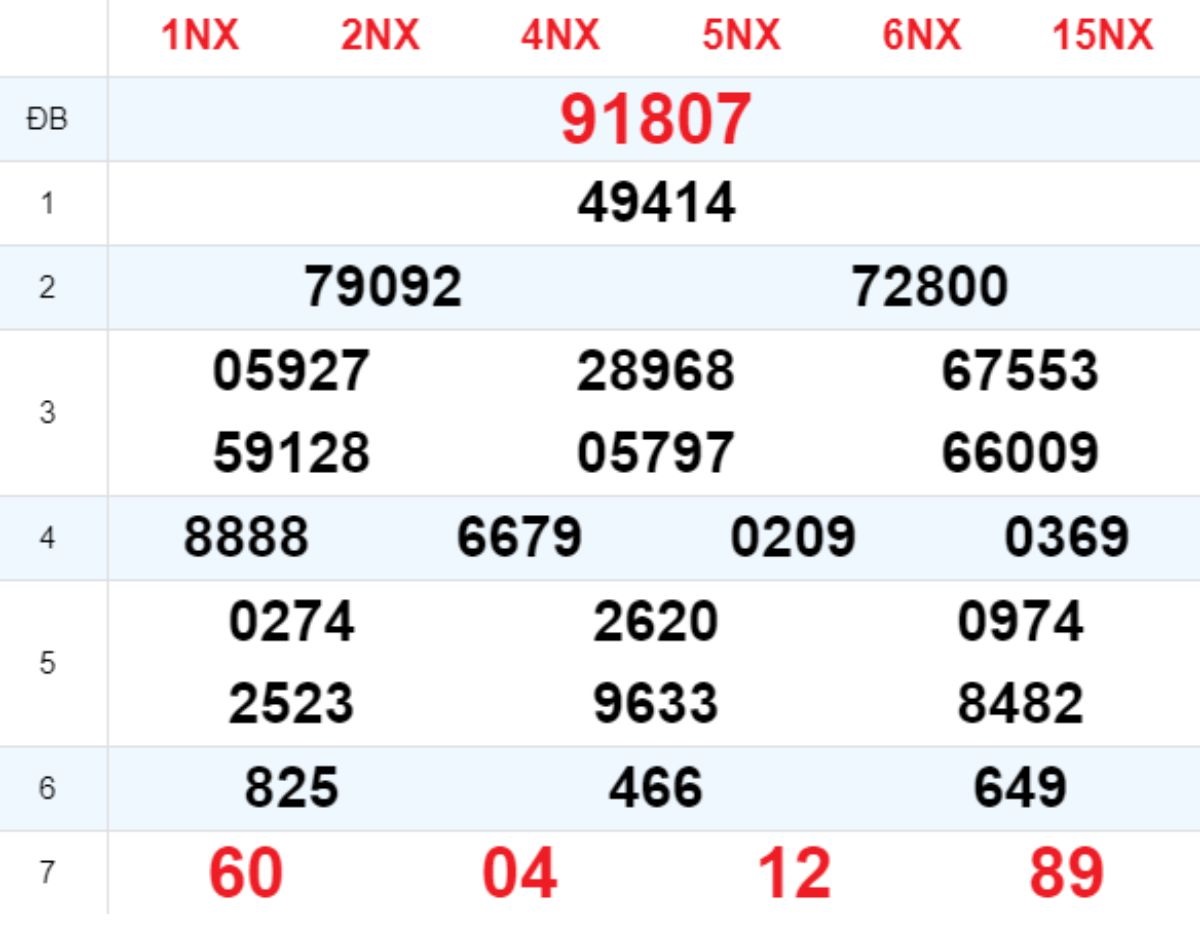 Xem lại XSMB hôm trước 14/09/2025