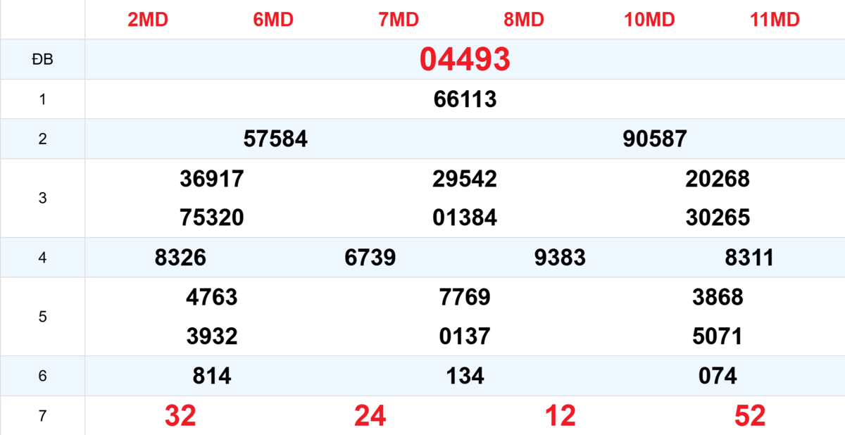 Kết quả XSMB tuần trước 08/09/2025
