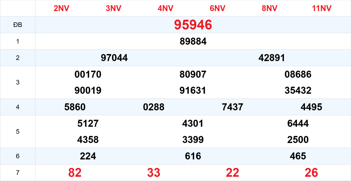 Kết quả XSMB tuần trước 15/09/2025