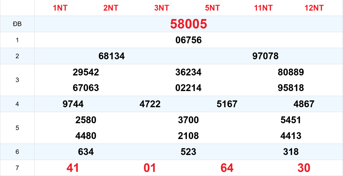Kết quả XSMB tuần trước 17/09/2025