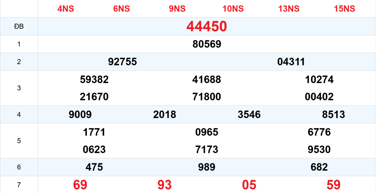 Kết quả XSMB tuần trước 18/09/2025