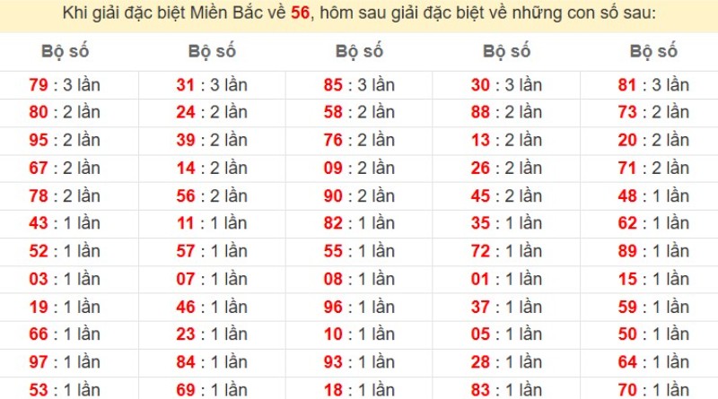 Bảng đặc biệt về 56 đánh ra con gì?