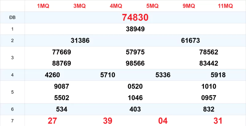Xem lại kết quả xổ số tuần trước ngày 30/08/2025