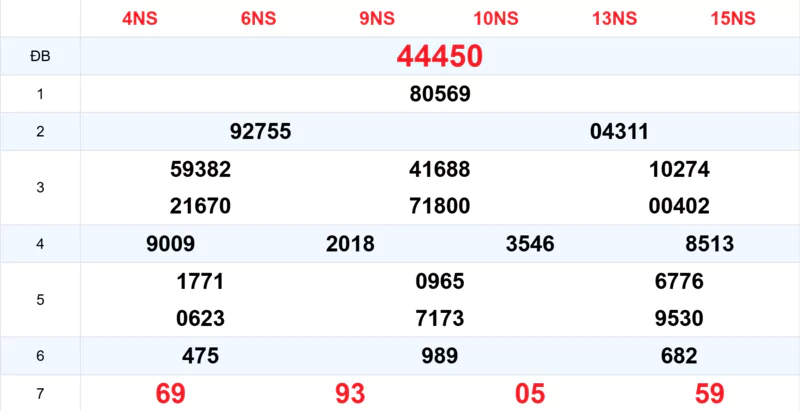 Xem lại kết quả xổ số tuần trước ngày 18/09/2025