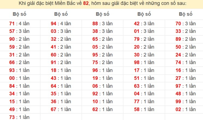 Bảng đặc biệt về 82 đánh ra con gì?