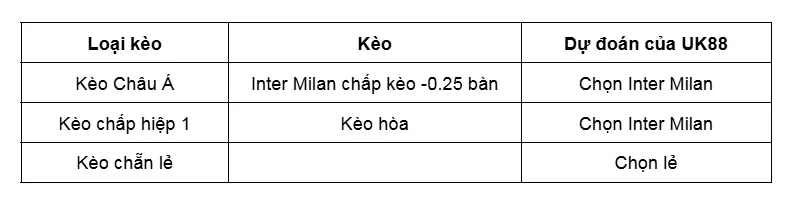 Kèo nhà cái AS Roma vs Inter Milan uk88