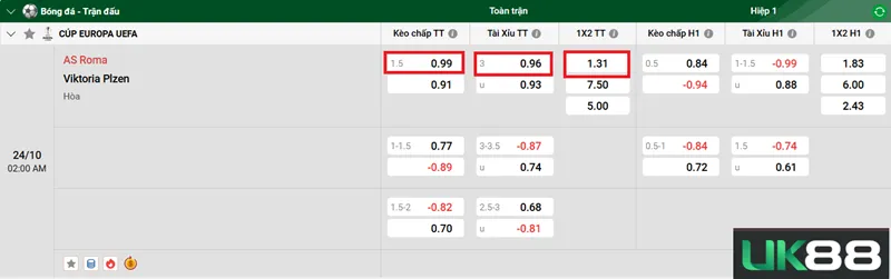 Kèo nhà cái AS Roma vs Viktoria Plzen uk88