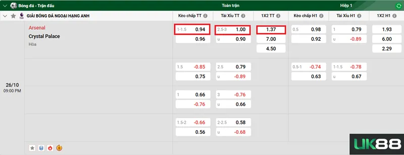 Kèo nhà cái Arsenal vs Crystal Palace uk88