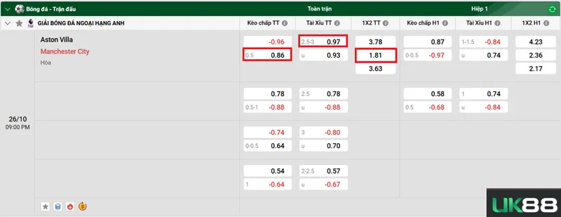 Kèo nhà cái Aston Villa vs Manchester City uk88