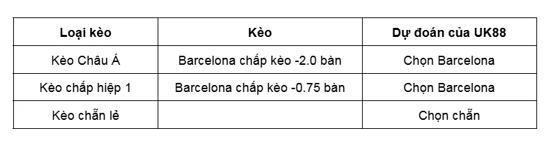 Kèo nhà cái Barcelona vs Olympiacos uk88