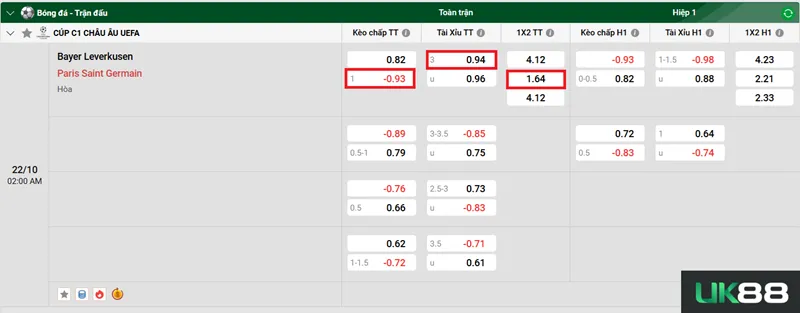 Kèo nhà cái Bayer Leverkusen vs Paris Saint Germain uk88