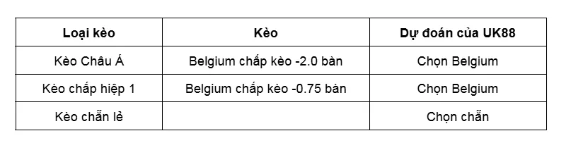 Kèo nhà cái Belgium vs North Macedonia uk88
