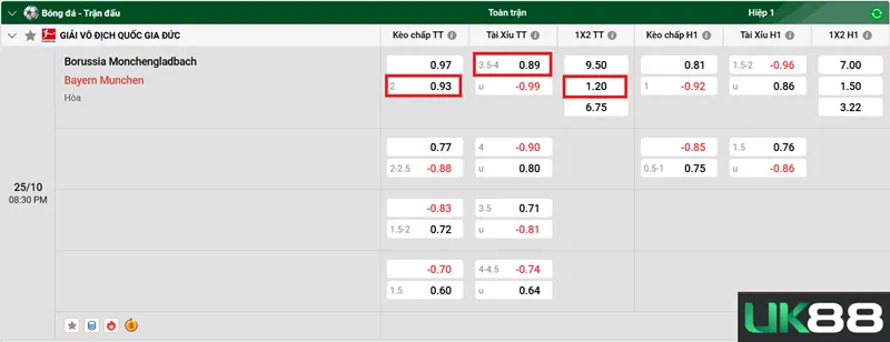 Kèo nhà cái Borussia Monchengladbach vs Bayern Munich uk88