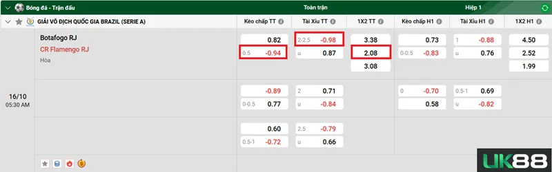 Kèo nhà cái Botafogo RJ vs CR Flamengo RJ uk88