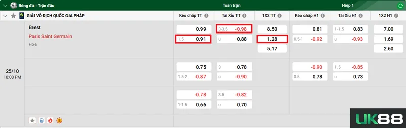 Kèo nhà cái Brest vs Paris Saint Germain uk88
