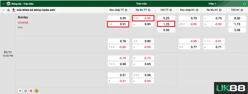 Kèo nhà cái Burnley vs Arsenal uk88