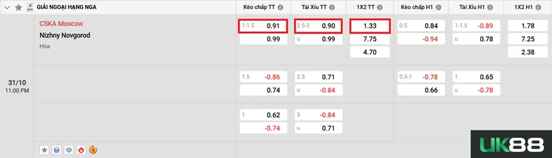Kèo nhà cái CSKA Moscow vs Nizhny Novgorod uk88