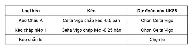 Kèo nhà cái Celta Vigo vs Nice uk88