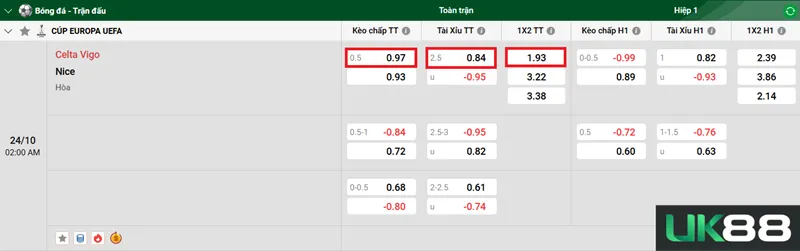 Kèo nhà cái Celta Vigo vs Nice uk88