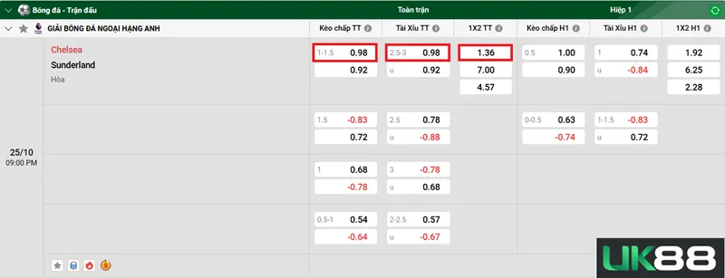 Kèo nhà cái Chelsea vs Sunderland uk88