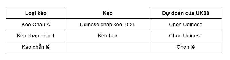Kèo nhà cái Cremonese vs Udinese uk88
