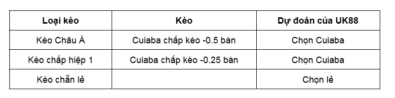 Kèo nhà cái Cuiaba vs Novorizontino uk88
