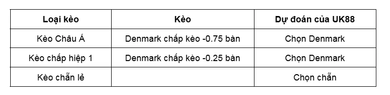 Kèo nhà cái Denmark vs Greece uk88